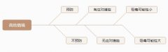 再谈识别、预防和应对吸毒的高危情境 预防复吸的关键